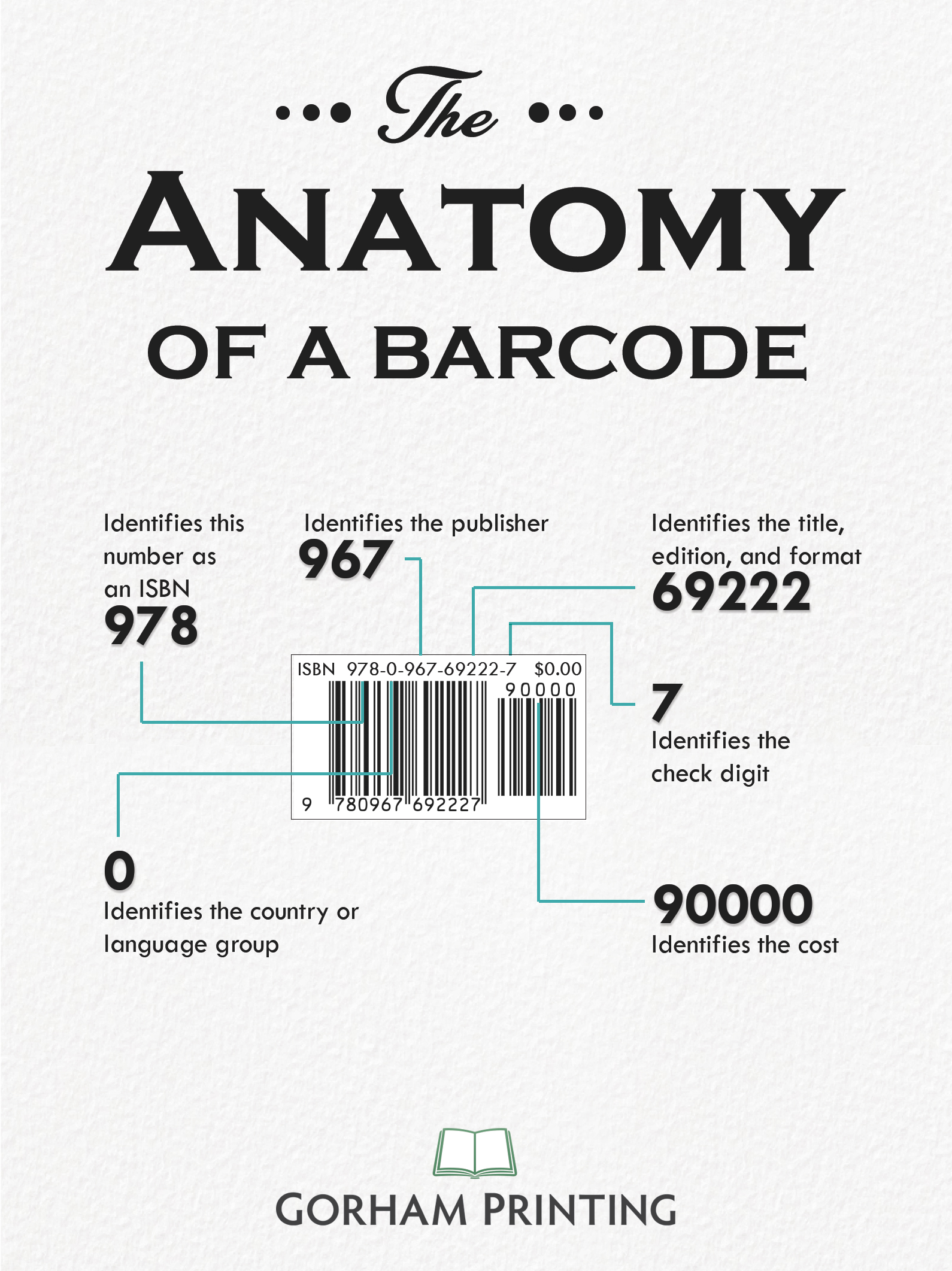 The Anatomy of a Barcode