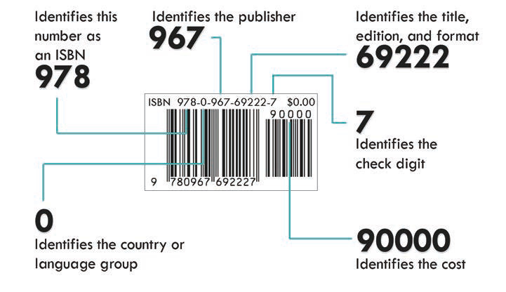 barcode anatomy