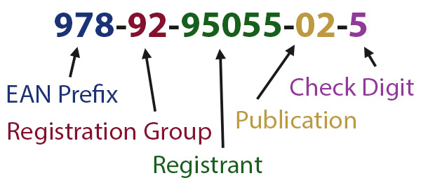 parts of an isbn