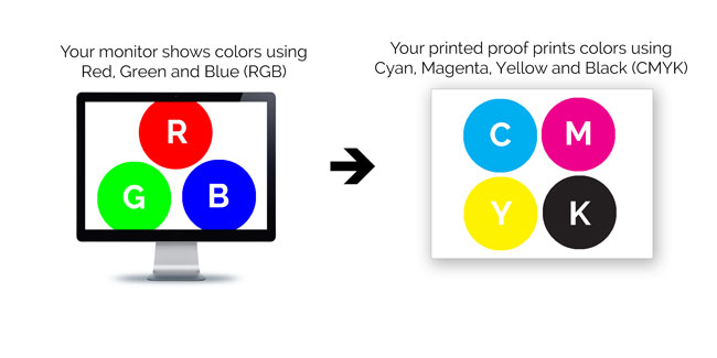 cmyk monitor price