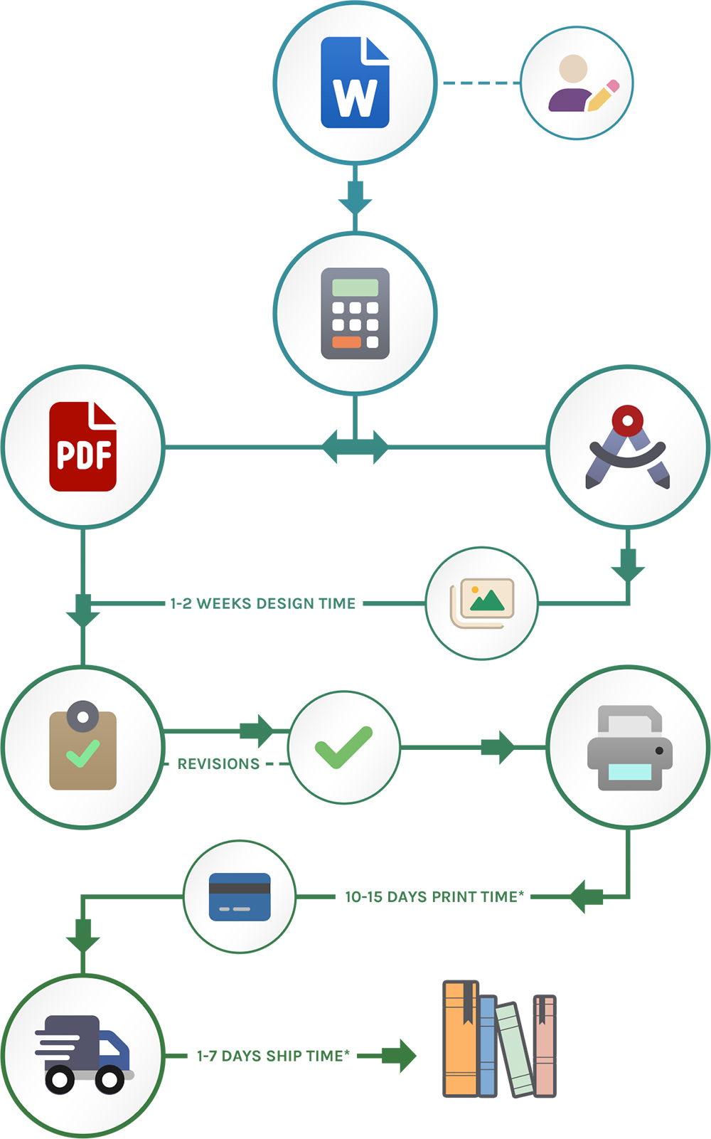 book-printing-flowchart