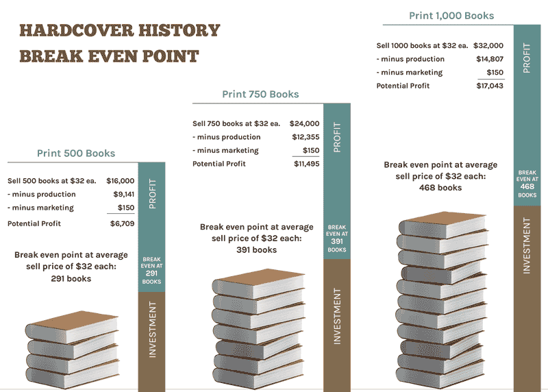 hardcover-history-book-pricing