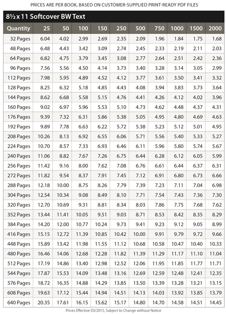 Book Price Charts for self-publishers, cost to print a book